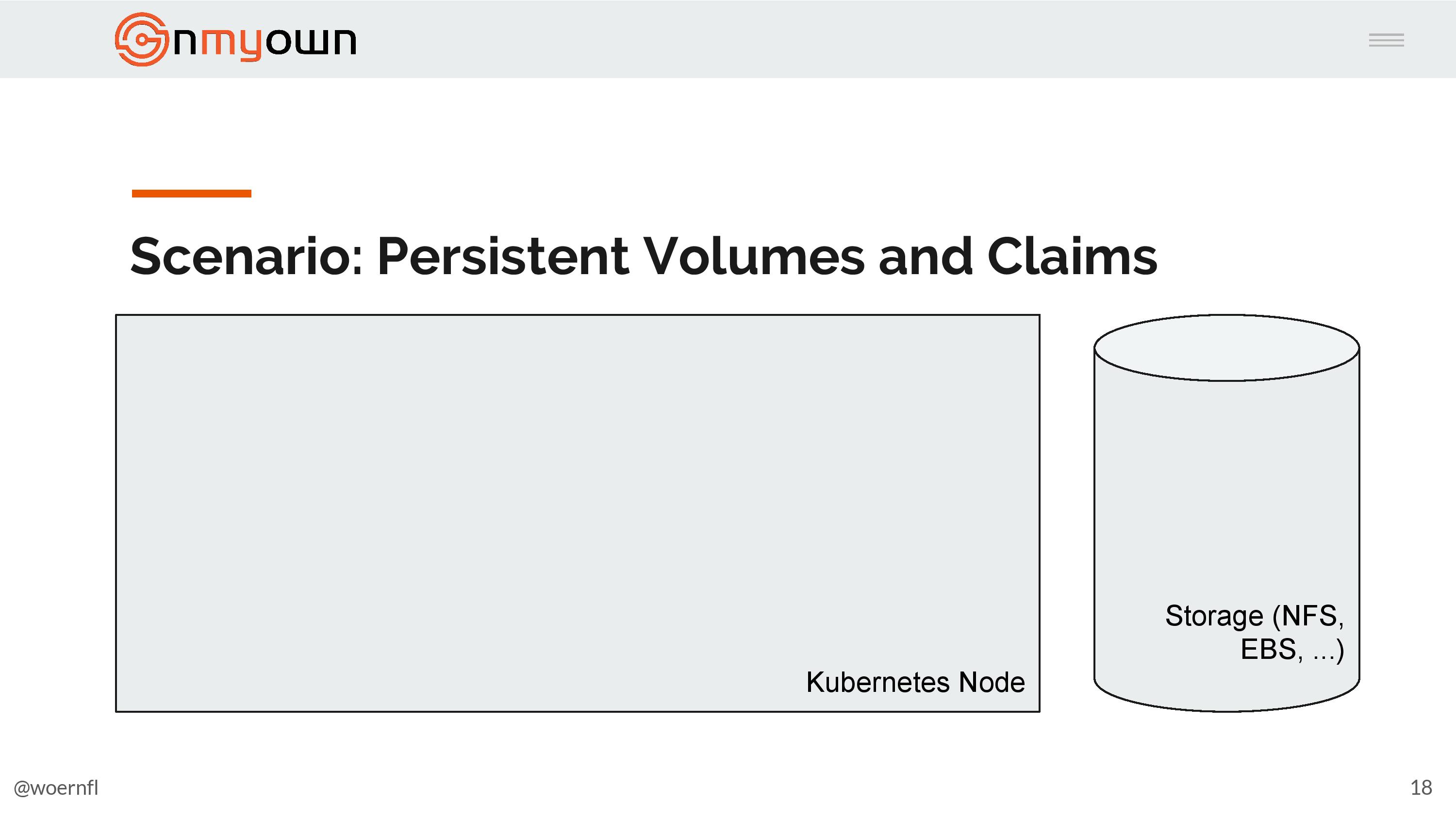 How to provision persistent volume in Kubernetes - @woernfl 's blog